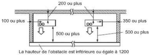 MITSUBISHI MXZ3HA50VFE1 - Obstacles sur le devant, derrière et sur le(s) côté(s) - 1