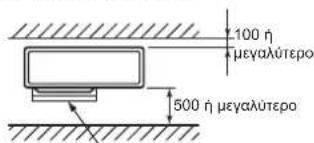 MITSUBISHI MXZ3HA50VFE1 - Εμπόδια στην μπροστινή και πίσω πλευρά - 1