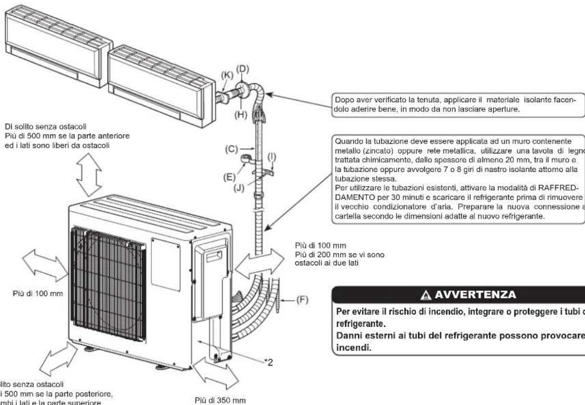 MITSUBISHI MXZ3HA50VFE1 - 1-5. SCHEMA DI INSTALLAZIONE - 1