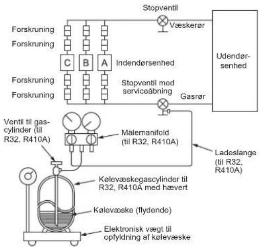 MITSUBISHI MXZ3HA50VFE1 - FORSIGTIG: - 1
