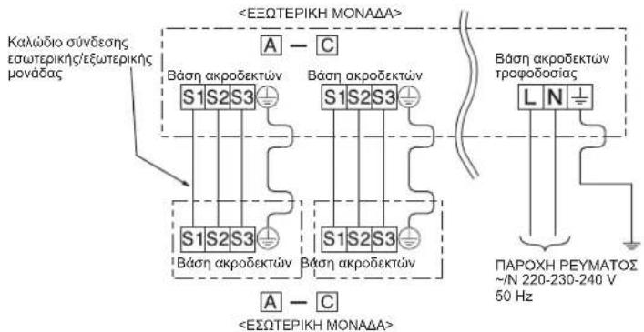 MITSUBISHI MXZ3HA50VFE1 - 2-1. ΣΥΝΔΕΣΗ ΚΑΛΩΔΙΩΝ ΕΞΩΤΕΡΙΚΗΣ ΜΟΝΑΔΑΣ - 2