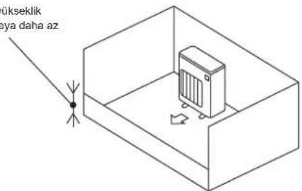 MITSUBISHI MXZ3HA50VFE1 - 1-4-1. Dış üniteler için minimum montaj alanı - 3