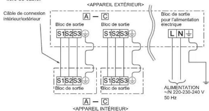 MITSUBISHI MXZ3HA50VFE1 - 2-1. BRANCHEMENT DES CÂBLES DE L'APPAREIL EXTÉRIEUR - 2