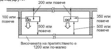 MITSUBISHI MXZ3HA50VFE1 - Препятствия отпред, отзад и отстрани - 1