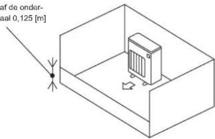 MITSUBISHI MXZ3HA50VFE1 - 1-4-1. Minimaal installatiegebied voor buitenunits - 3