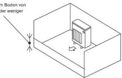 MITSUBISHI MXZ3HA50VFE1 - 1-4-1. Mindestinstallationsfläche für Außengeräte - 3