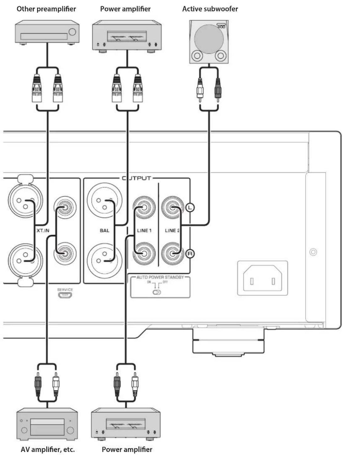 YAMAHA C5000 - Connecting an external component - 2