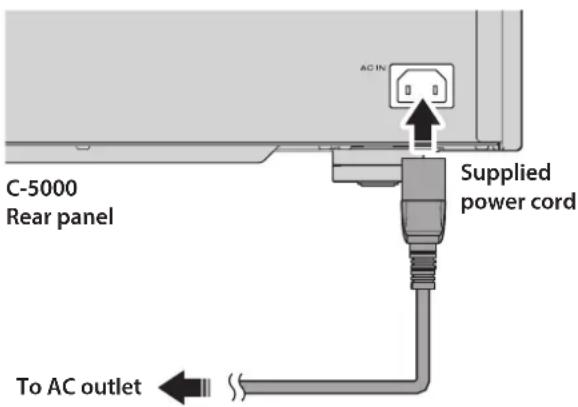 YAMAHA C5000 - Connecting the power cord - 1