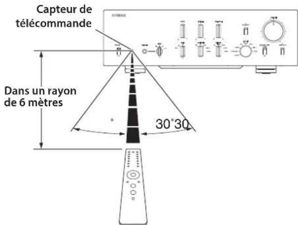 YAMAHA C5000 - Utilisation de la télécommande - 1