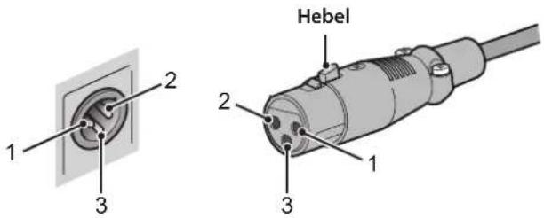 YAMAHA C5000 - Buchsenn für symmetrische Verbindungen - 1