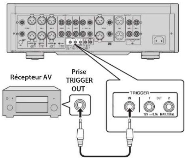 YAMAHA C5000 - Commande de la mise sous tension et hors tension de cet apparéil depuis un composant connecté, tel qu'un récepteur AV - 1