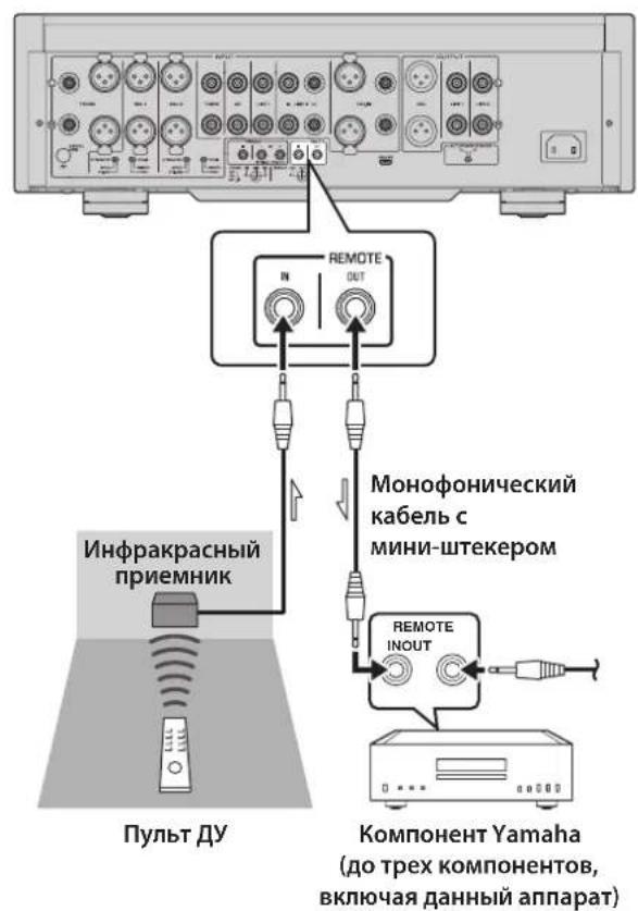 YAMAHA C5000 - Дистанционhoe coeINHeHne mexky komnohehtamu Yamaha - 1