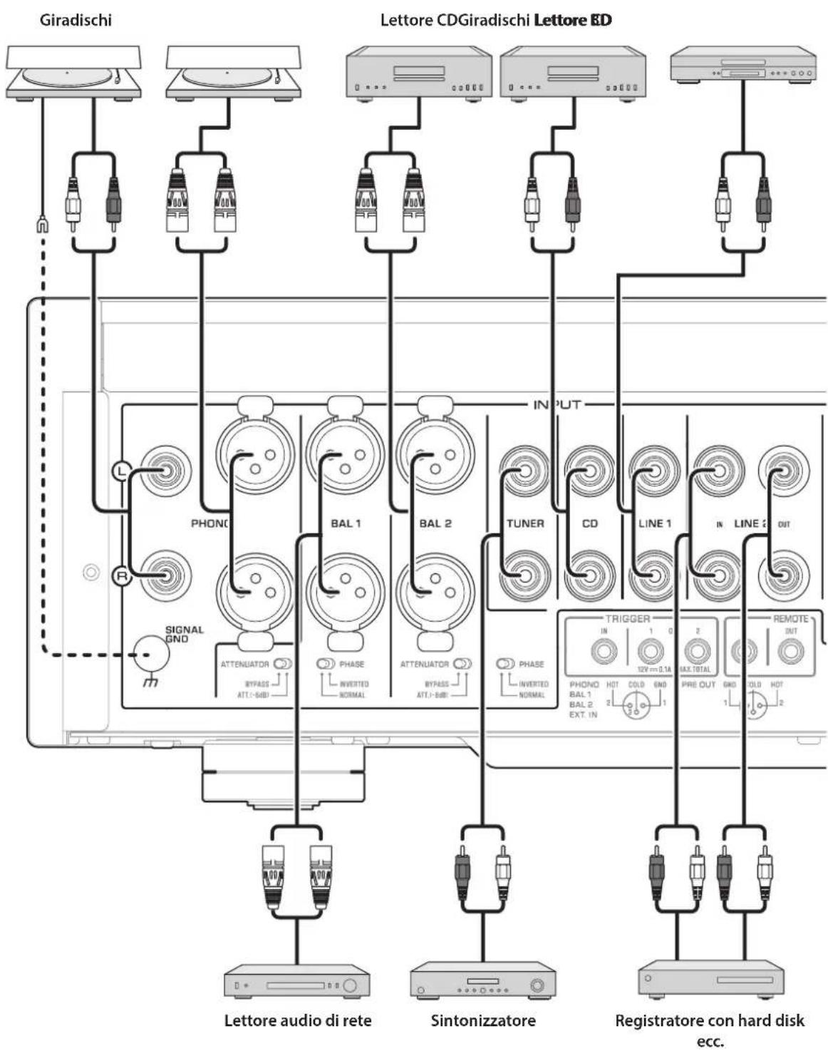 YAMAHA C5000 - Collegamento di un componente esterno - 1