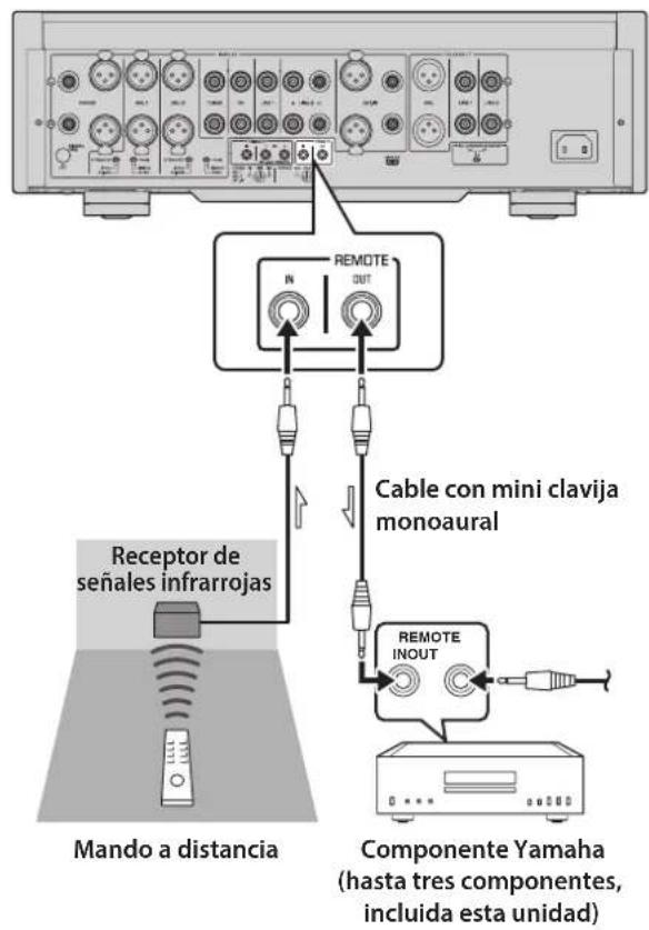 YAMAHA C5000 - Conexión remota entre componentes Yamaha - 1