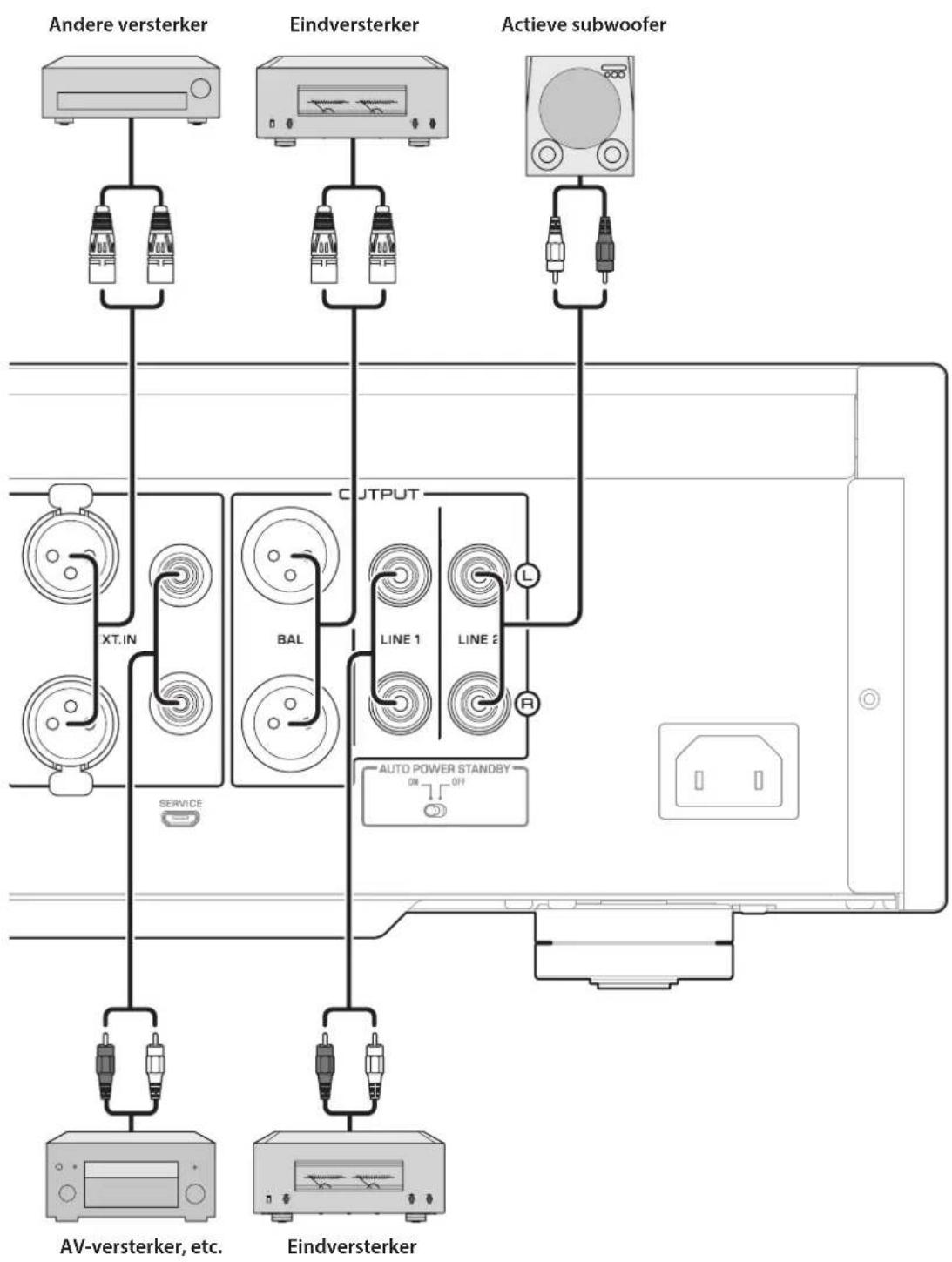 YAMAHA C5000 - Een externe component aansluiten - 2