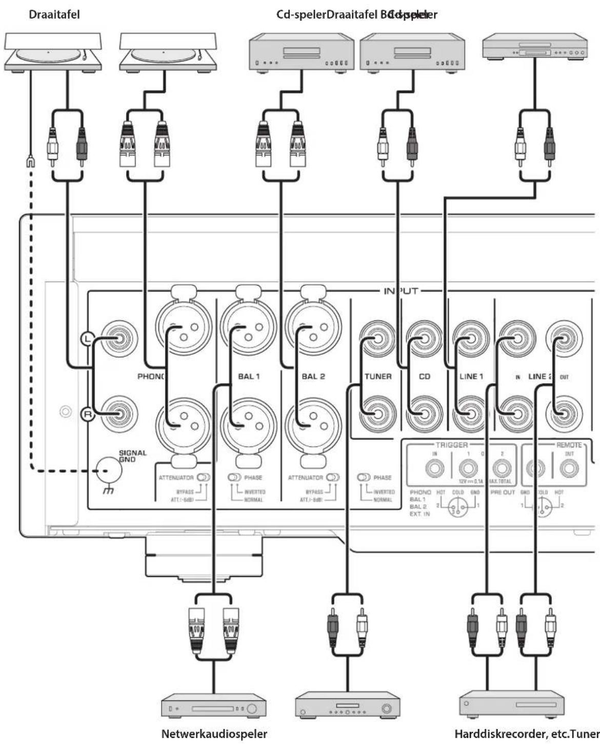 YAMAHA C5000 - Een externe component aansluiten - 1