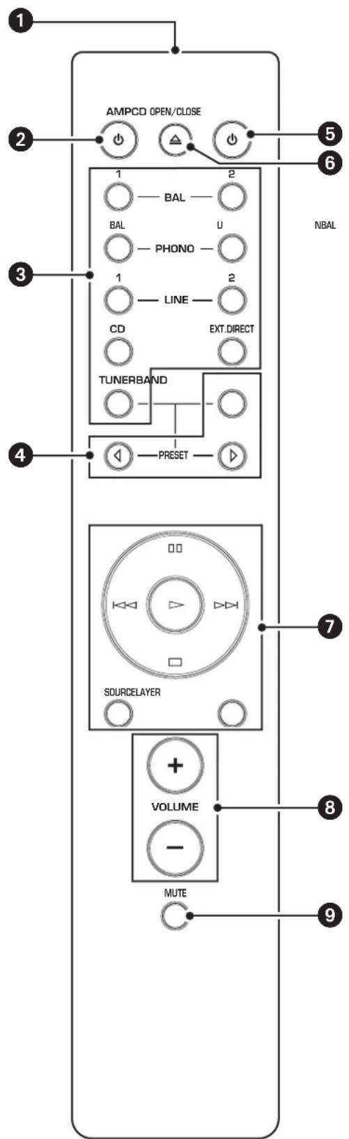 YAMAHA C5000 - Telecomando - 1