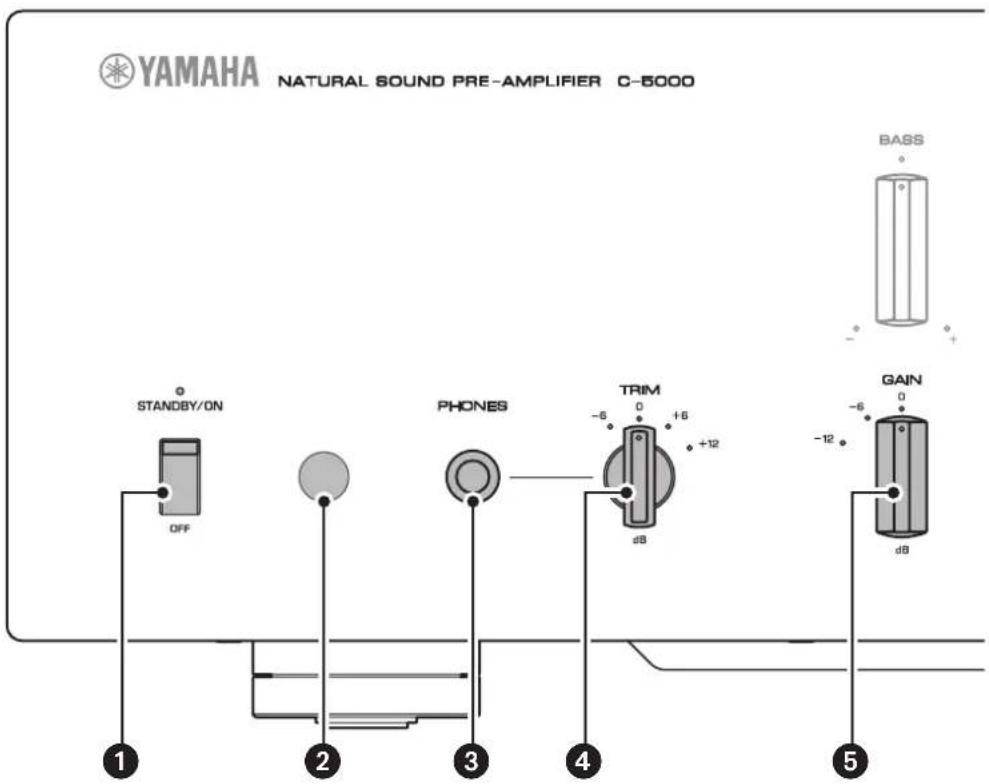 YAMAHA C5000 - Pannello anteriore - 1