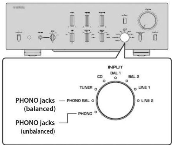 YAMAHA C5000 - Selecting the input and output - 2