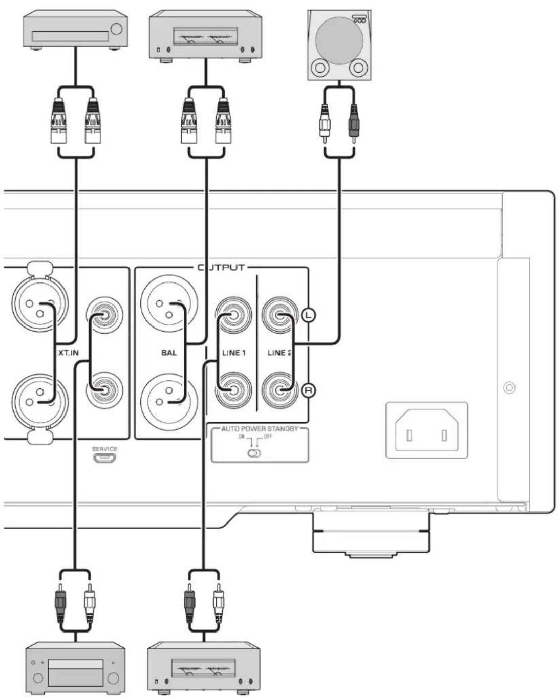 YAMAHA C5000 - Connexion d'un composant externe - 2
