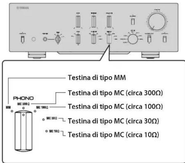 YAMAHA C5000 - Opzioni per la testina del giradischi - 1