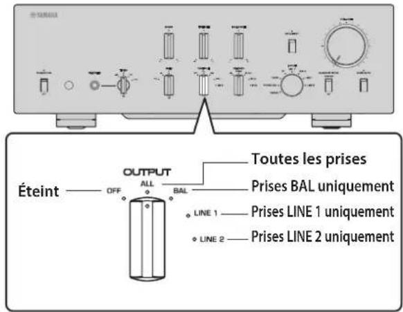 YAMAHA C5000 - Choix de l'entrée et de la sortie - 1