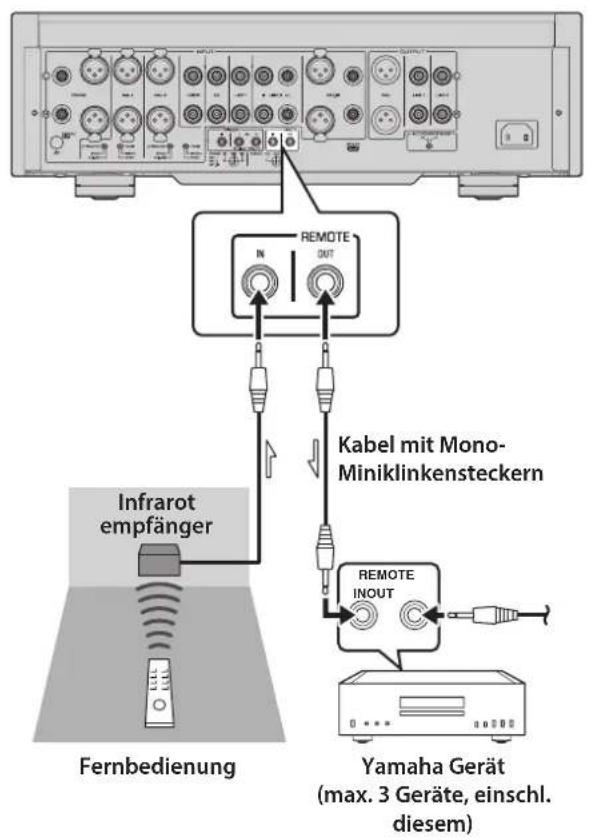 YAMAHA C5000 - Remote-Verbindung zwischen Yamaha Geräten - 1