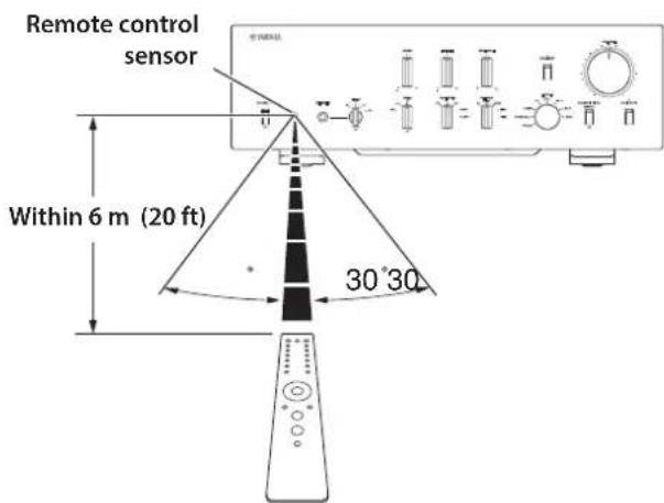YAMAHA C5000 - Operating the remote control - 1