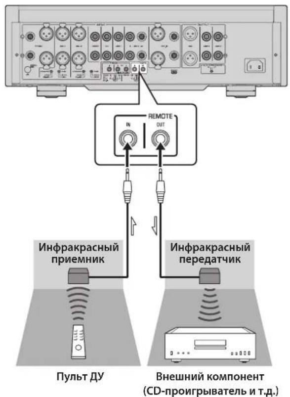 YAMAHA C5000 - UnpaBHeHne annapatom n3 pyroKOMHaTbl - 1