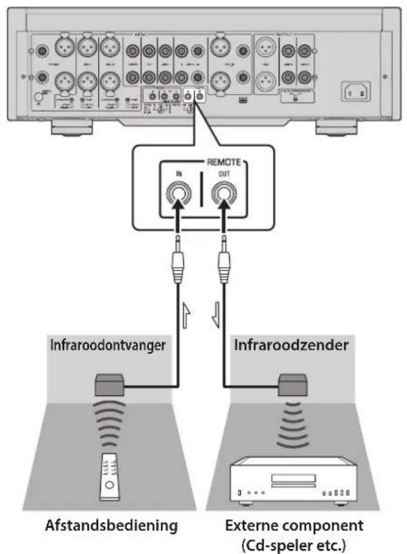 YAMAHA C5000 - Het toestel vanuit een andere kamer bedieren - 1
