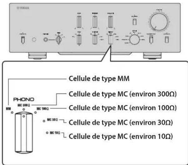 YAMAHA C5000 - Types de cellules prises en charge - 1