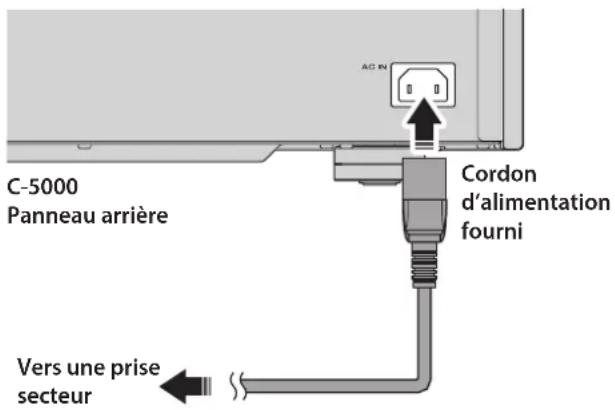 YAMAHA C5000 - Raccordement du cordon d'alimentation - 1