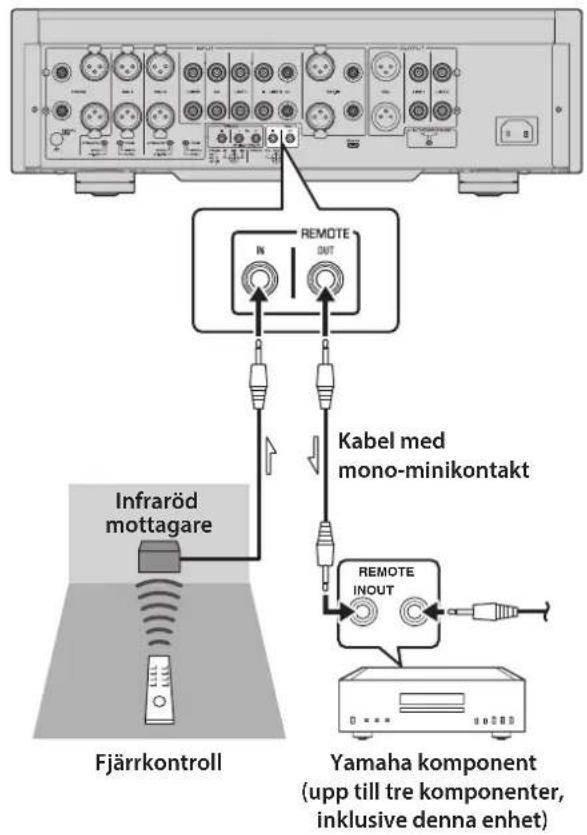 YAMAHA C5000 - Fjarranslutting mellan Yamaha-komponenter - 1