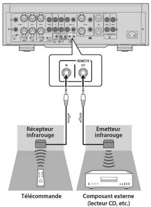 YAMAHA C5000 - Commande de cet apparéil depuis une autre piece - 1