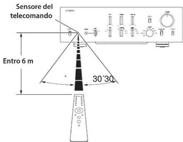 YAMAHA C5000 - Funzionamento del telecomando - 1
