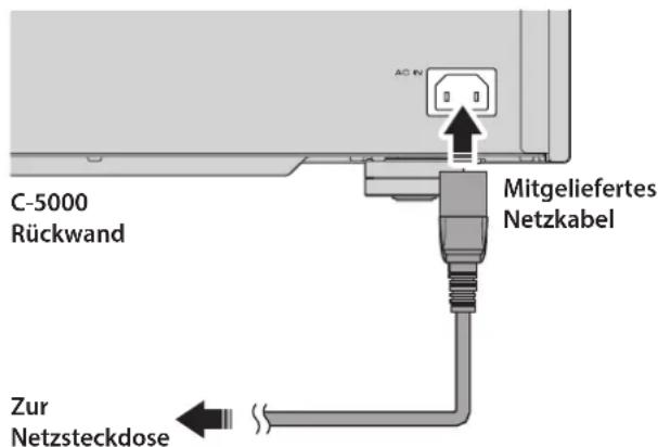 YAMAHA C5000 - Netzkabel anschließen - 1