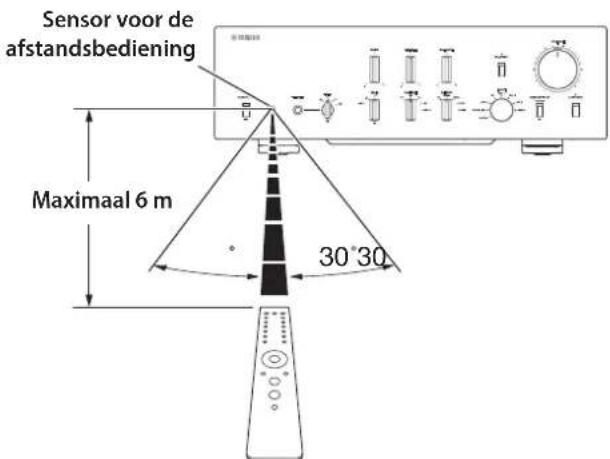 YAMAHA C5000 - Deafstandsbediening bedienen - 1