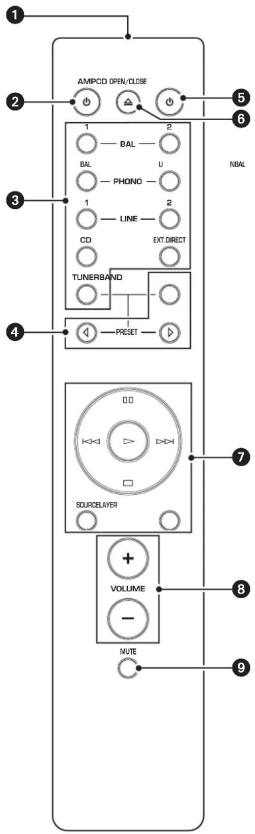 YAMAHA C5000 - Télécommande - 1