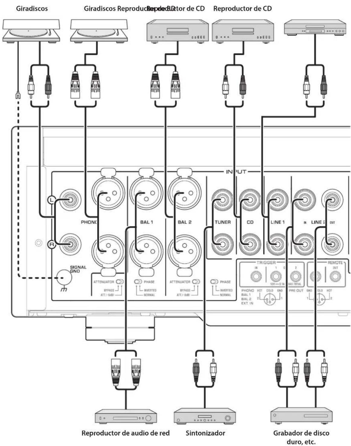 YAMAHA C5000 - Conexión de un componente externo - 1