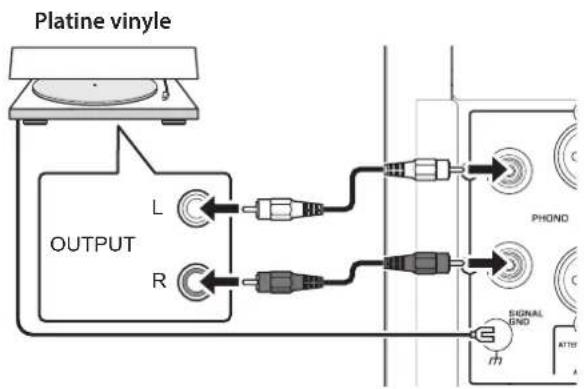 YAMAHA C5000 - Connexion asymétrique - 1