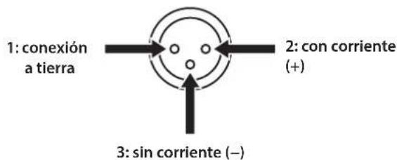 YAMAHA C5000 - Conector XLR (macho)Jack XLR (hembra) Nota - 6