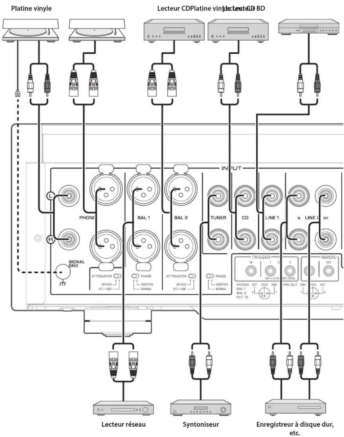 YAMAHA C5000 - Connexion d'un composant externe - 1