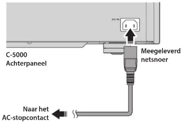 YAMAHA C5000 - Het netsnoer aansluiten - 1