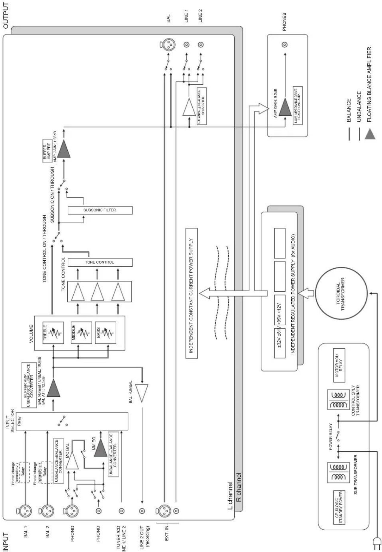 YAMAHA C5000 - Blockdiagramm - 1