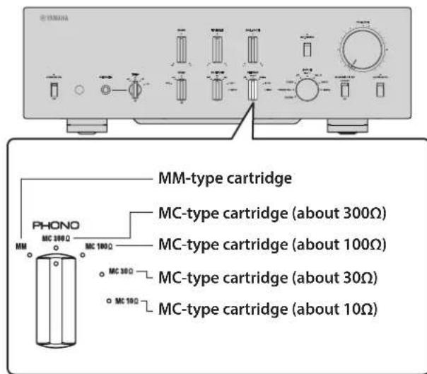 YAMAHA C5000 - Options for turntable cartridge - 1