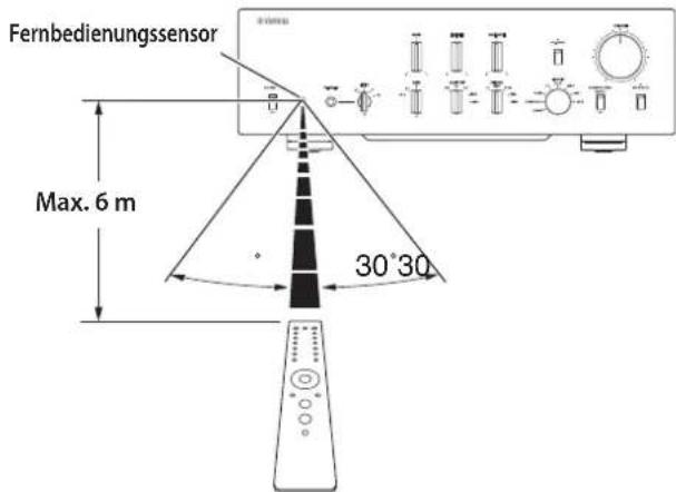 YAMAHA C5000 - Bedienung der Fernbedienung - 1