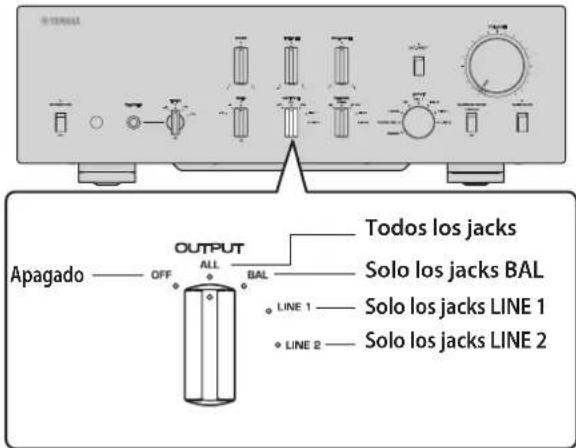 YAMAHA C5000 - Selección de la entrada y la calidad - 1