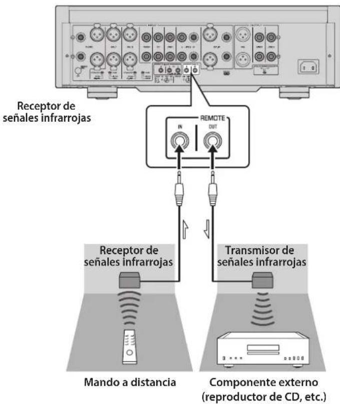 YAMAHA C5000 - Control de launidad desdeotra habitación - 1