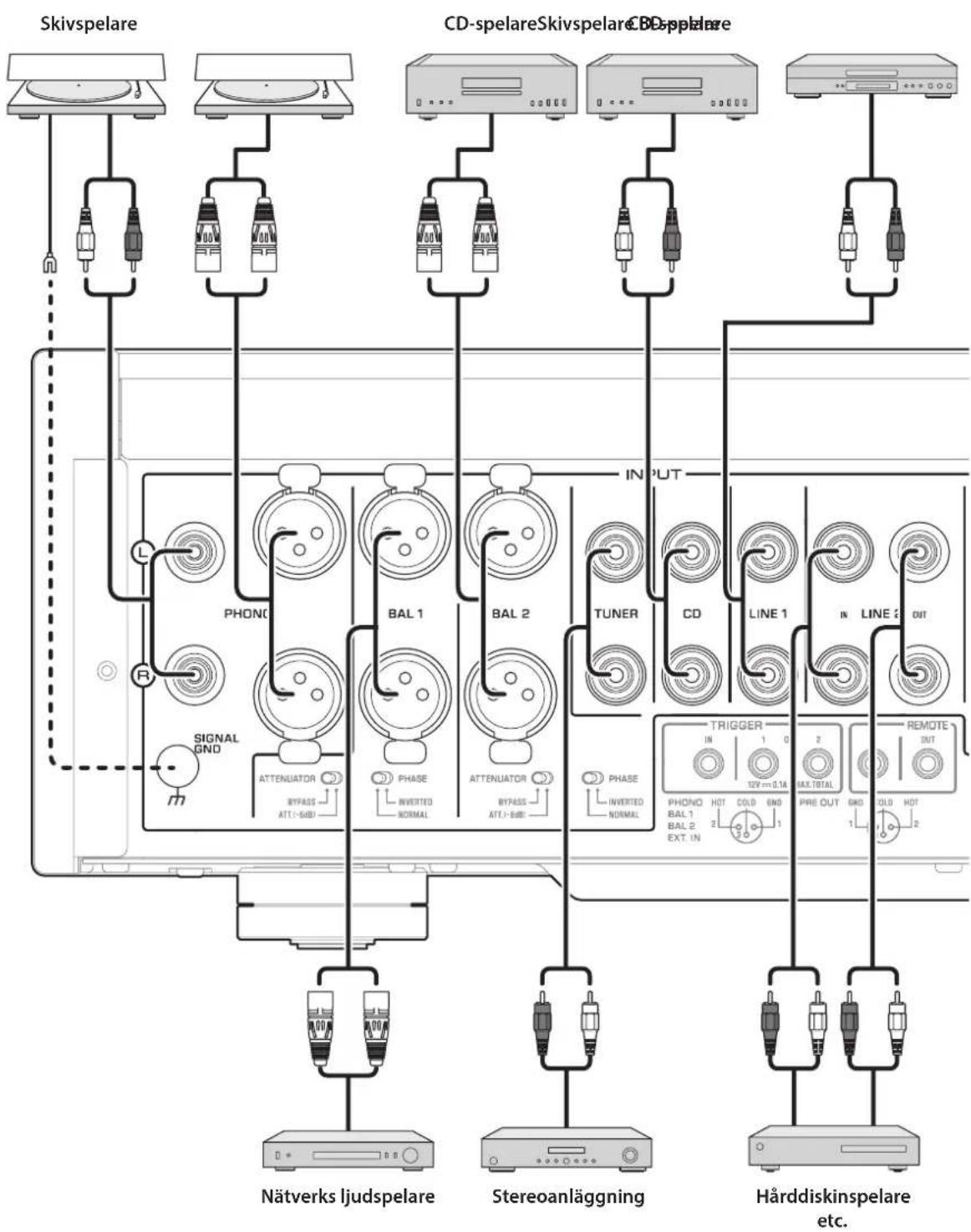 YAMAHA C5000 - An Schluta en extern component - 1
