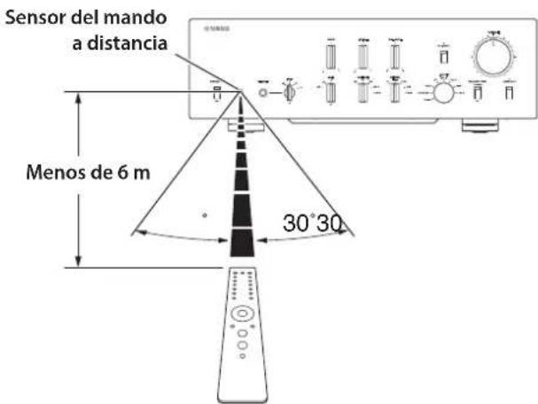 YAMAHA C5000 - Control del mando a distancia - 1